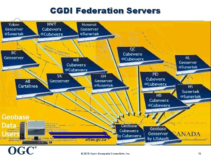 CGDI Federation Servers OGC ® © 2010 Open Geospatial Consortium, Inc. 12 