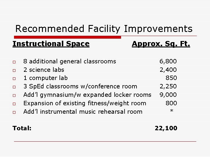 Recommended Facility Improvements Instructional Space o o o o Approx. Sq. Ft. 8 additional