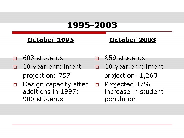 1995 -2003 October 1995 o o o 603 students 10 year enrollment projection: 757