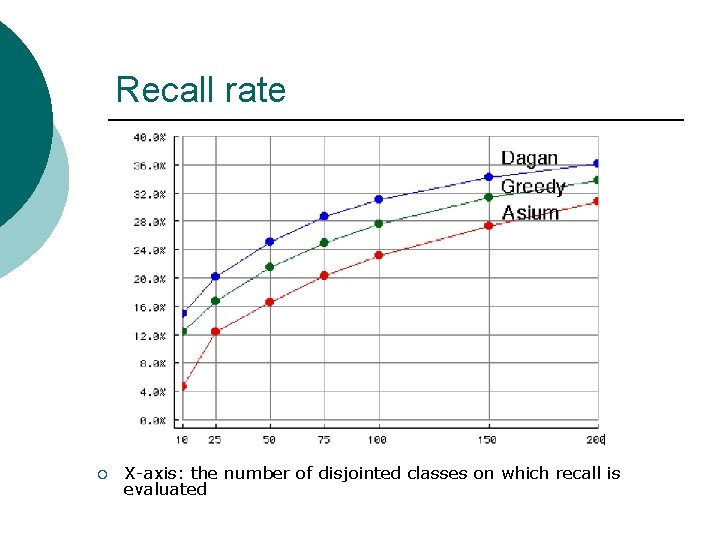 Recall rate ¡ X-axis: the number of disjointed classes on which recall is evaluated