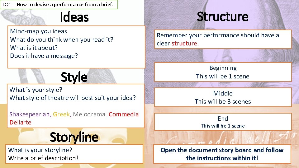 LO 1 – How to devise a performance from a brief. Ideas Mind-map you