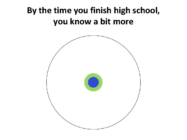 By the time you finish high school, you know a bit more 