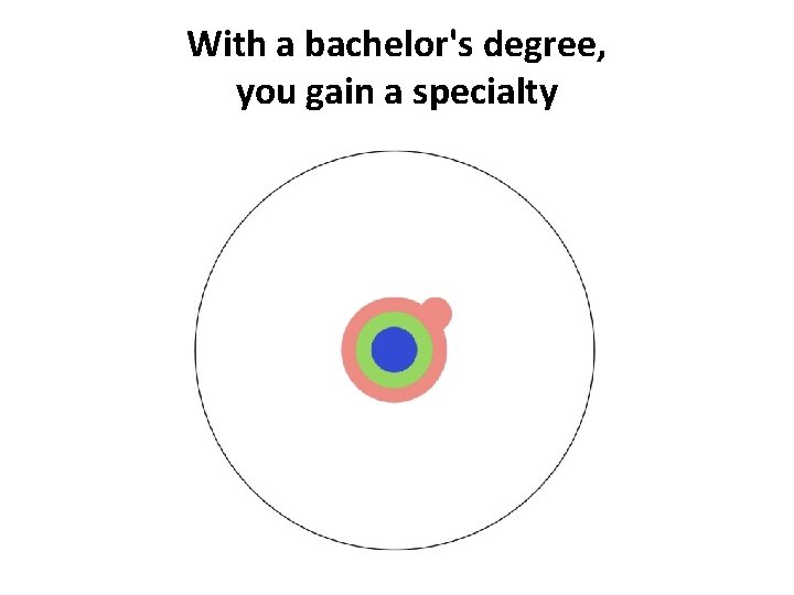 With a bachelor's degree, you gain a specialty 