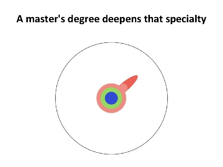 A master's degree deepens that specialty 