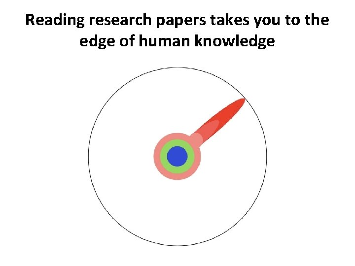 Reading research papers takes you to the edge of human knowledge 