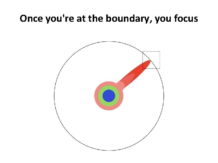 Once you're at the boundary, you focus 