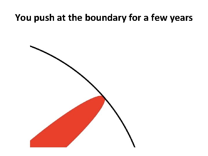You push at the boundary for a few years 