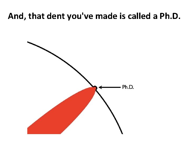 And, that dent you've made is called a Ph. D. 