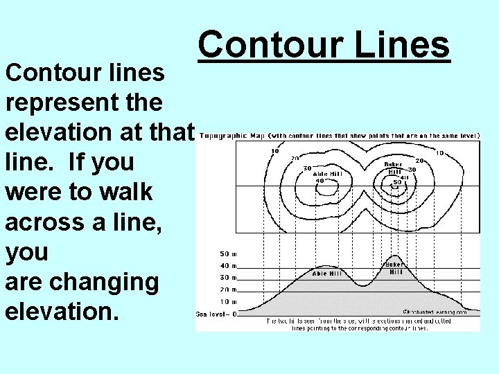 Contour lines represent the elevation at that line. If you were to walk across