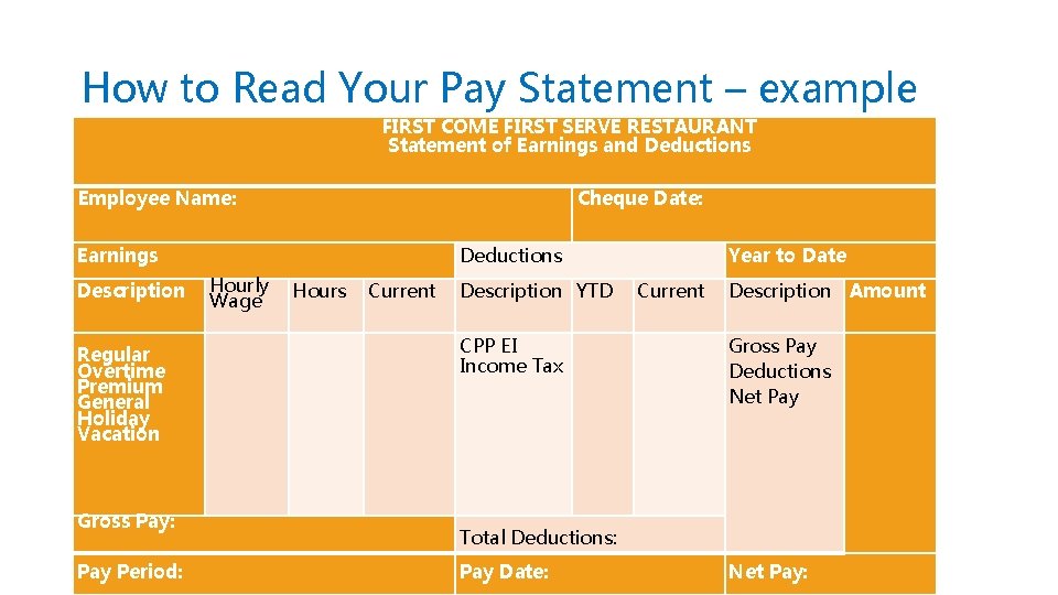 How to Read Your Pay Statement – example FIRST COME FIRST SERVE RESTAURANT Statement