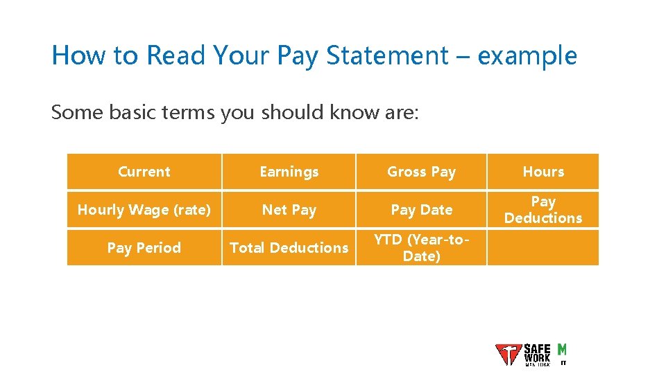 How to Read Your Pay Statement – example Some basic terms you should know