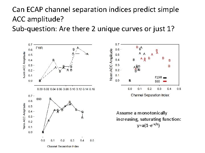 Can ECAP channel separation indices predict simple ACC amplitude? Sub-question: Are there 2 unique