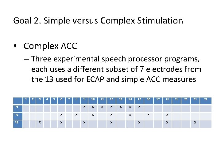 Goal 2. Simple versus Complex Stimulation • Complex ACC – Three experimental speech processor