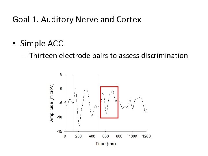 Goal 1. Auditory Nerve and Cortex • Simple ACC – Thirteen electrode pairs to