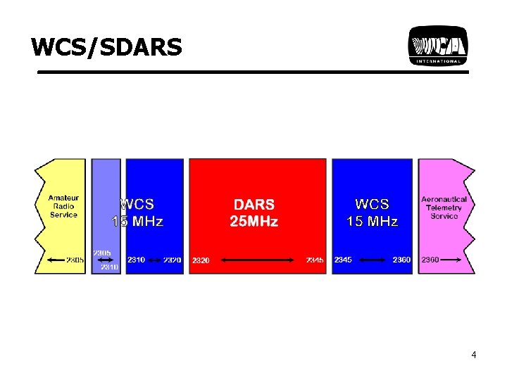 WCS/SDARS 4 