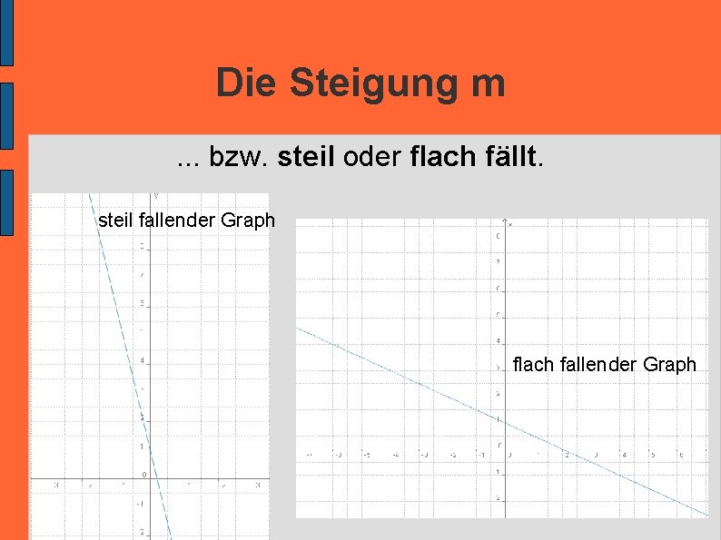 Die Steigung m. . . bzw. steil oder flach fällt. steil fallender Graph flach