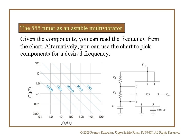 The 555 timer as an astable multivibrator C ( F) Given the components, you