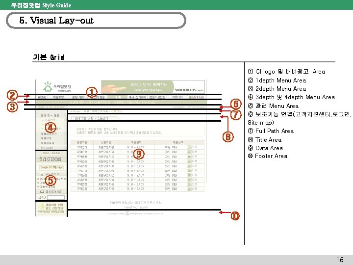 우리집닷컴 Style Guide 5. Visual Lay-out 기본 Grid ① ② ③ ⑥ ⑦ ④