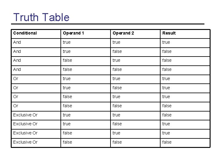Truth Table Conditional Operand 1 Operand 2 Result And true And true false And