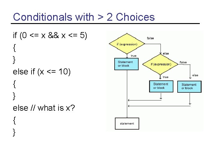 Conditionals with > 2 Choices if (0 <= x && x <= 5) {