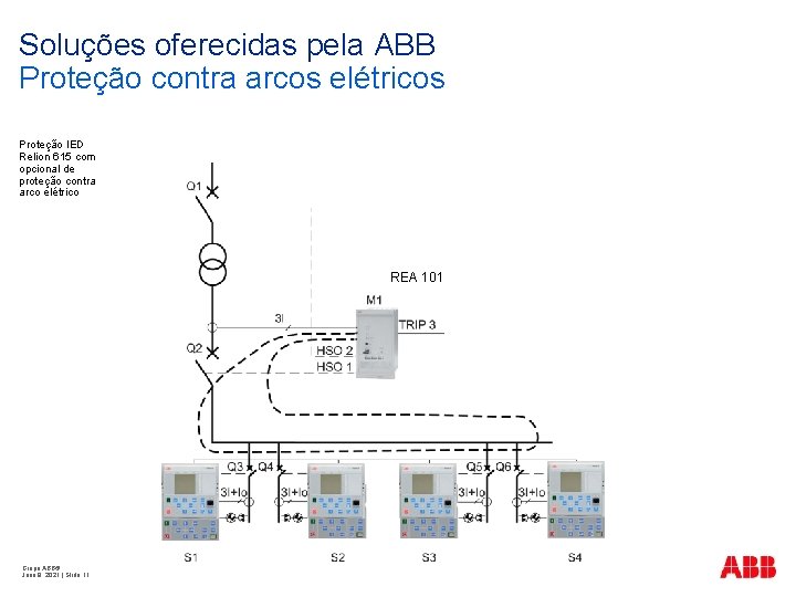 Soluções oferecidas pela ABB Proteção contra arcos elétricos Proteção IED Relion 615 com opcional