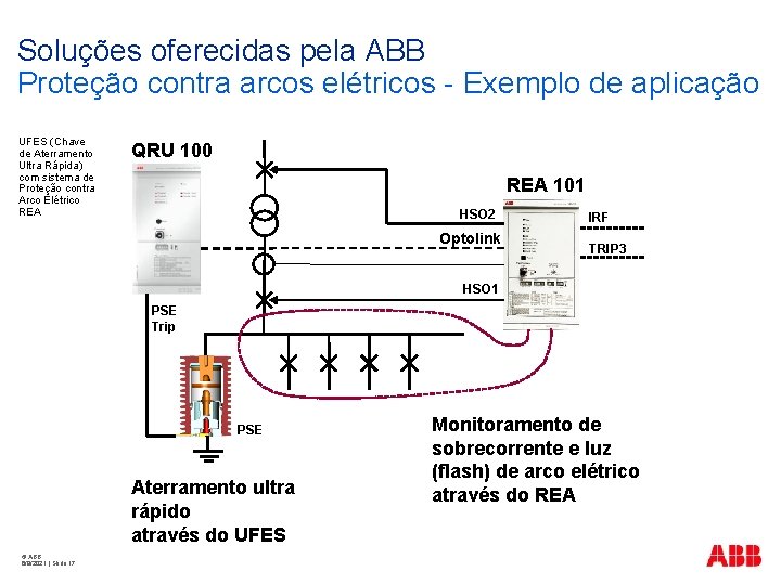 Soluções oferecidas pela ABB Proteção contra arcos elétricos - Exemplo de aplicação UFES (Chave