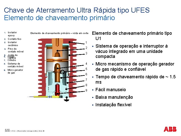 Chave de Aterramento Ultra Rápida tipo UFES Elemento de chaveamento primário 1. 2. 3.