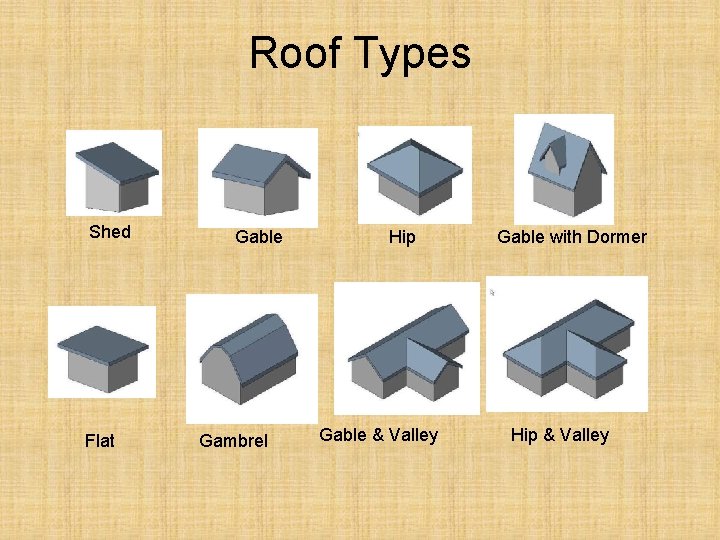 Roof Types Shed Flat Gable Gambrel Hip Gable & Valley Gable with Dormer Hip