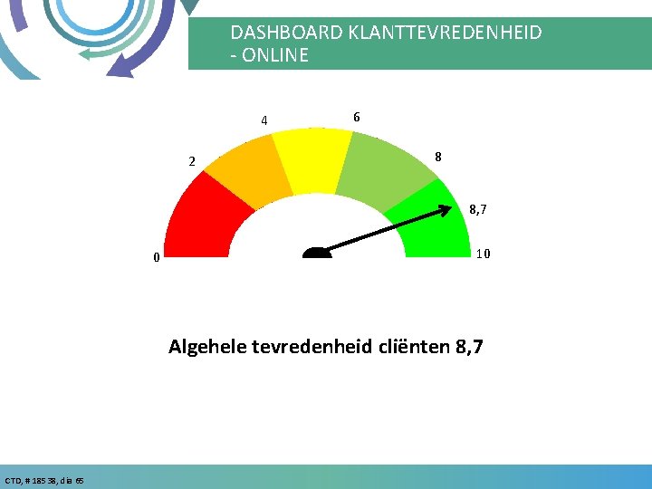 DASHBOARD KLANTTEVREDENHEID - ONLINE 4 2 6 8 8, 7 0 10 Algehele tevredenheid