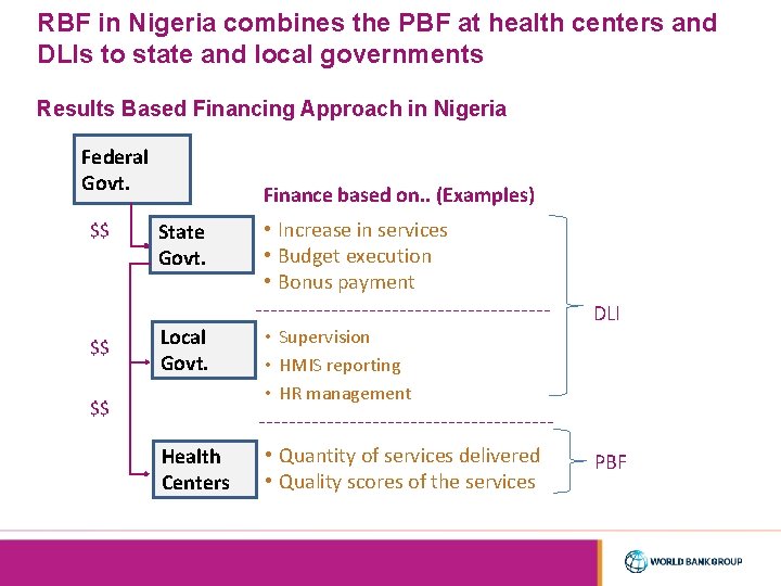 RBF in Nigeria combines the PBF at health centers and DLIs to state and