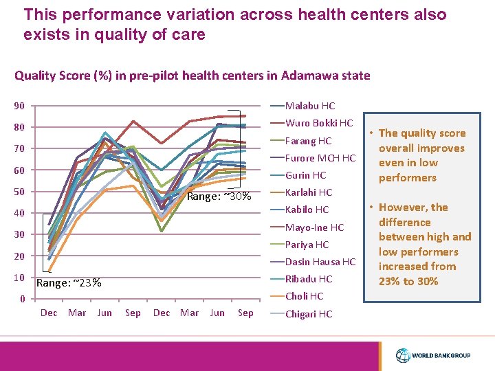 This performance variation across health centers also exists in quality of care Quality Score