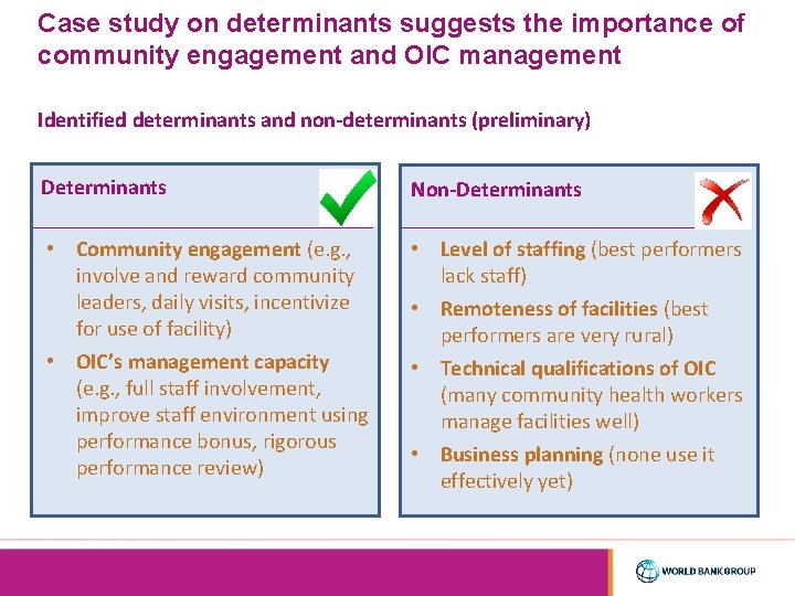 Case study on determinants suggests the importance of community engagement and OIC management Identified