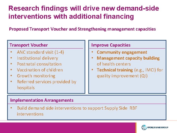 Research findings will drive new demand-side interventions with additional financing Proposed Transport Voucher and