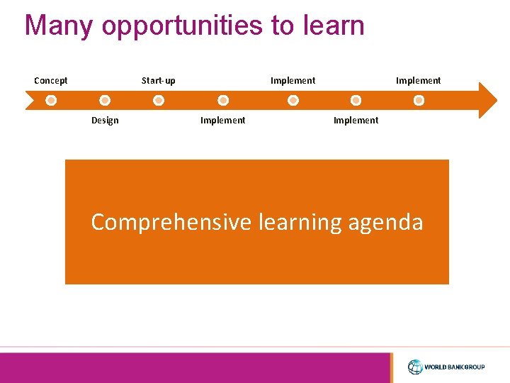 Many opportunities to learn Concept Start-up Design Implement Comprehensive learning agenda 