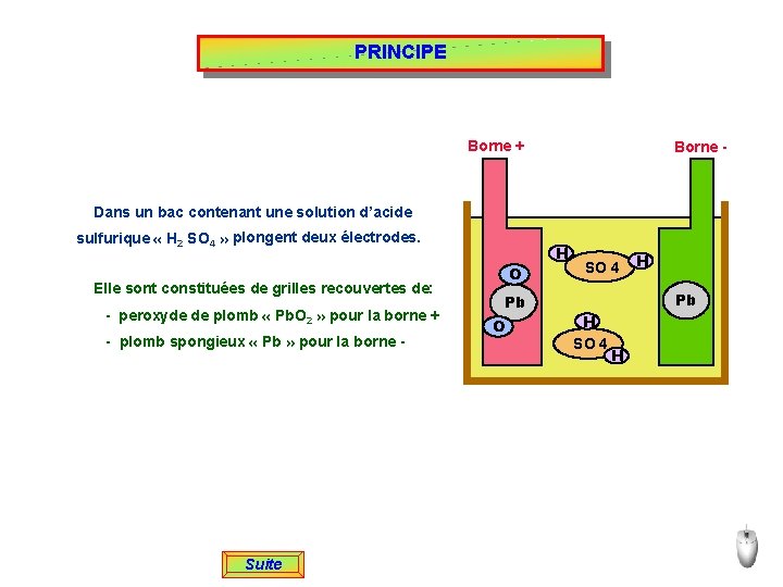 PRINCIPE Borne + Borne - Dans un bac contenant une solution d’acide sulfurique «