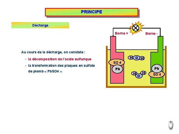 PRINCIPE Décharge Borne + Borne - Au cours de la décharge, on constate :