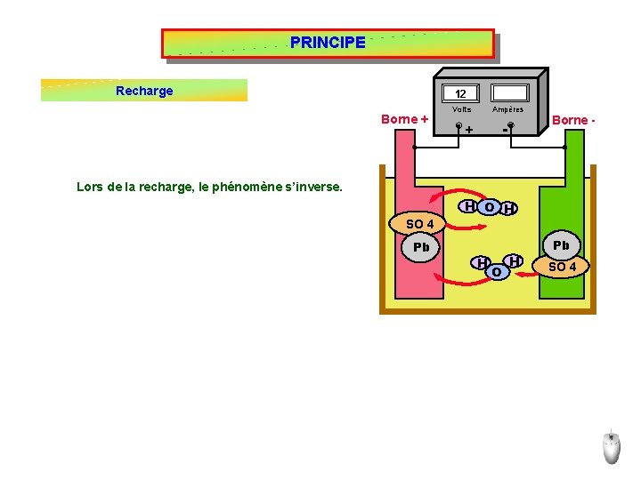 PRINCIPE Recharge 12 Borne + Volts Ampères - + Borne - Lors de la