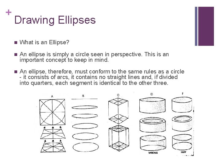 + Drawing Ellipses n What is an Ellipse? n An ellipse is simply a