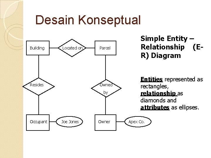 Desain Konseptual Building Located on Resides Parcel Owned by Shelf Occupant Upper Slope Plateau