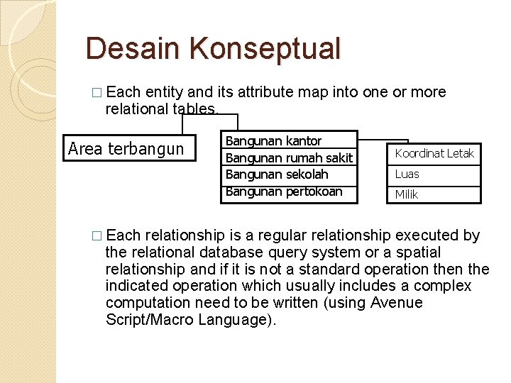 Desain Konseptual � Each entity and its attribute map into one or more relational