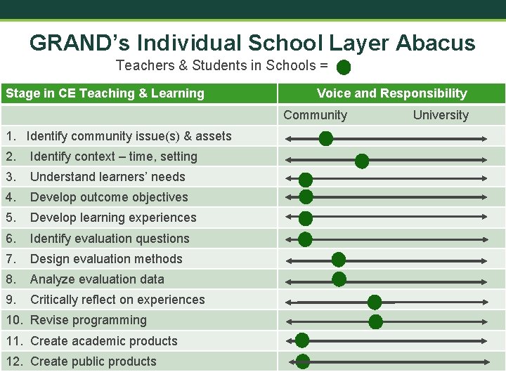GRAND’s Individual School Layer Abacus Teachers & Students in Schools = Stage in CE