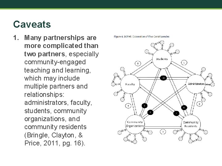 Caveats 1. Many partnerships are more complicated than two partners, especially community-engaged teaching and