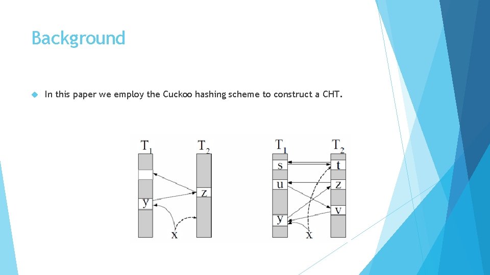 Background In this paper we employ the Cuckoo hashing scheme to construct a CHT.