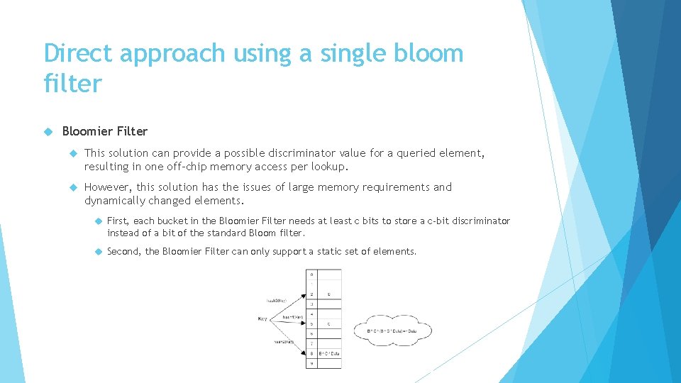 Direct approach using a single bloom filter Bloomier Filter This solution can provide a