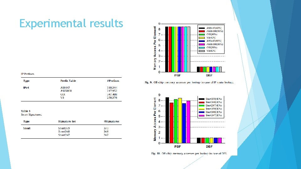 Experimental results 