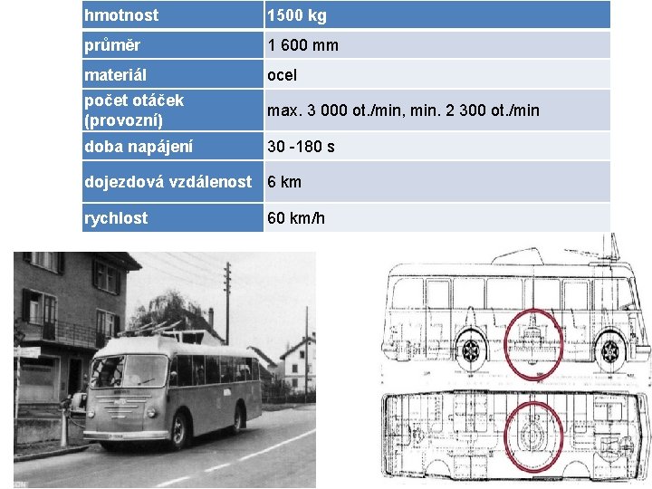 hmotnost 1500 kg průměr 1 600 mm materiál ocel počet otáček (provozní) max. 3