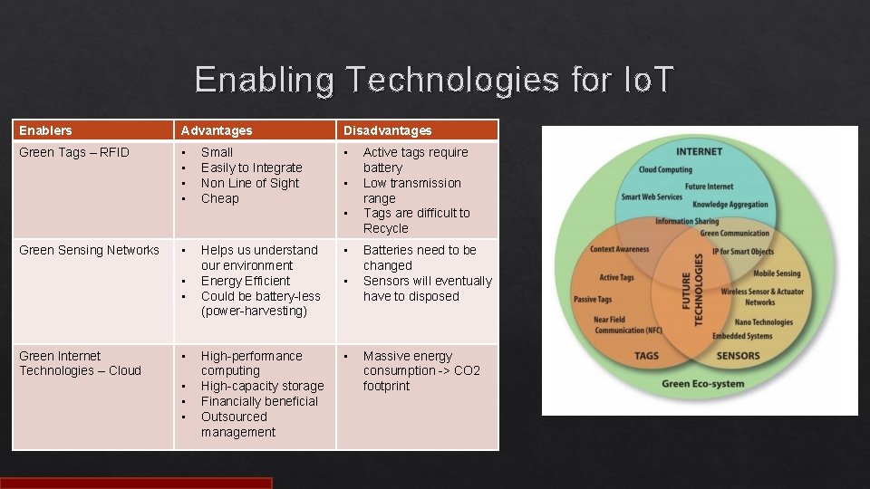 20 March 2018 Enabling Technologies for Green Internet