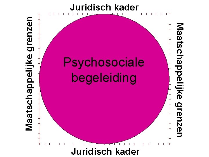 Psychosociale begeleiding Juridisch kader Maatschappelijke grenzen Juridisch kader 