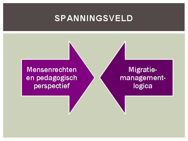 SPANNINGSVELD Mensenrechten en pedagogisch perspectief Migratiemanagementlogica 