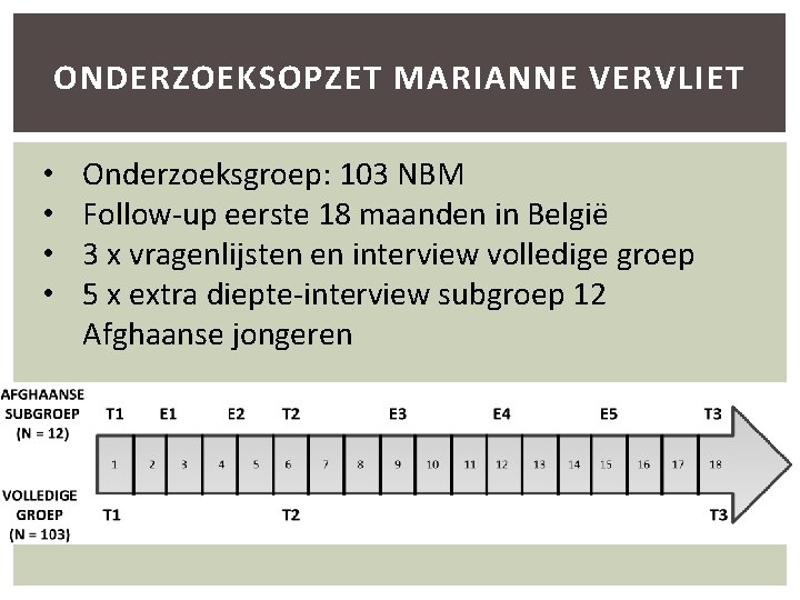ONDERZOEKSOPZET MARIANNE VERVLIET • • Onderzoeksgroep: 103 NBM Follow-up eerste 18 maanden in België